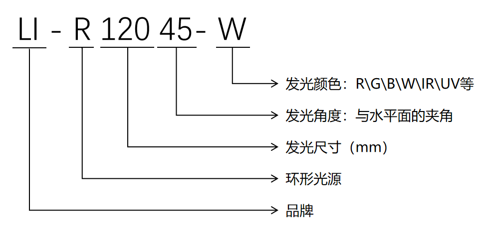 标准环形光源
