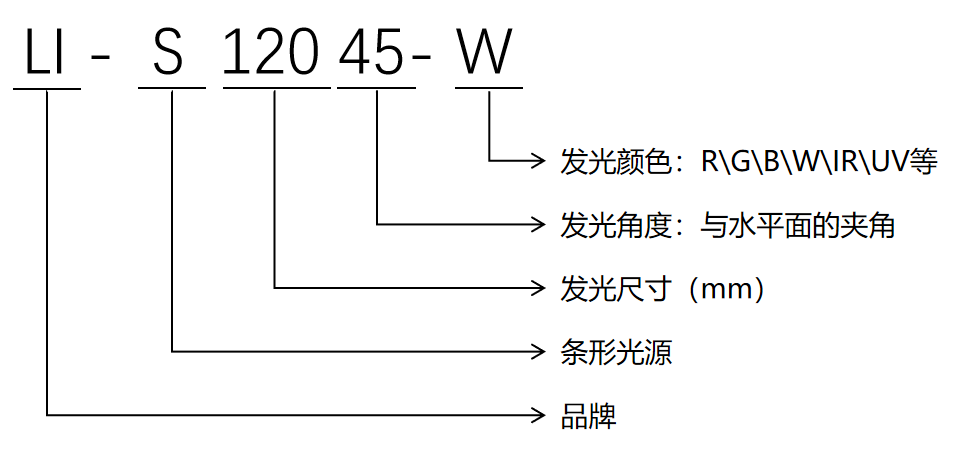 条形光源